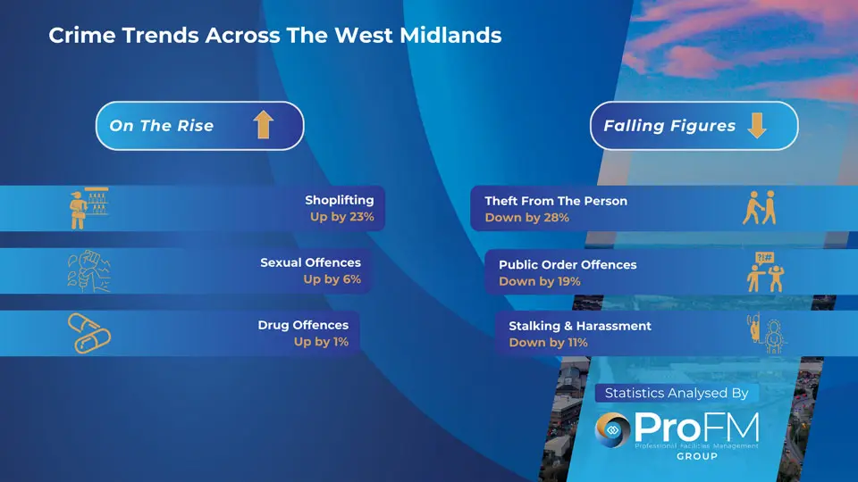 West Midlands Crime Trends