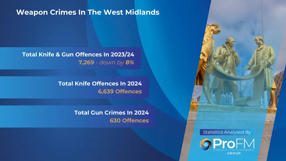 West Midlands Weapon Crimes