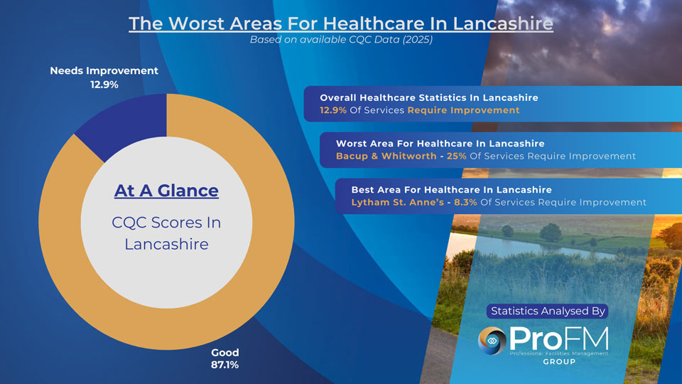 Lancashire Healthcare Statistics