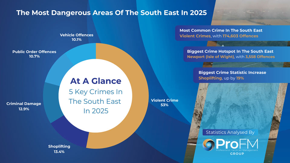 South East Crime Statistics 