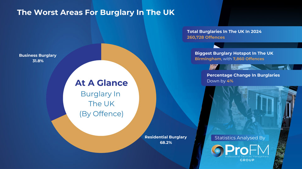 Burglary Crime Statistics