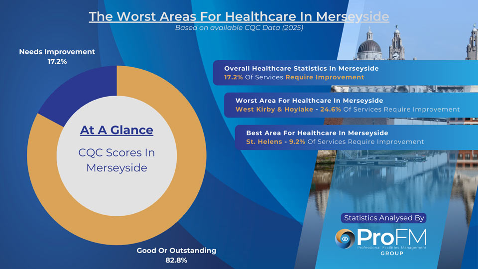 Merseyside Healthcare Statistics