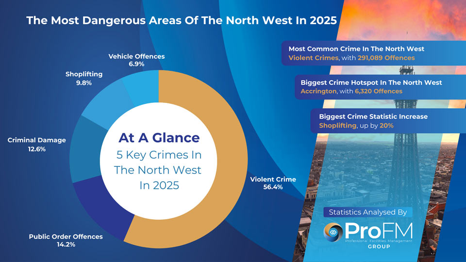 North West Crime Statistics