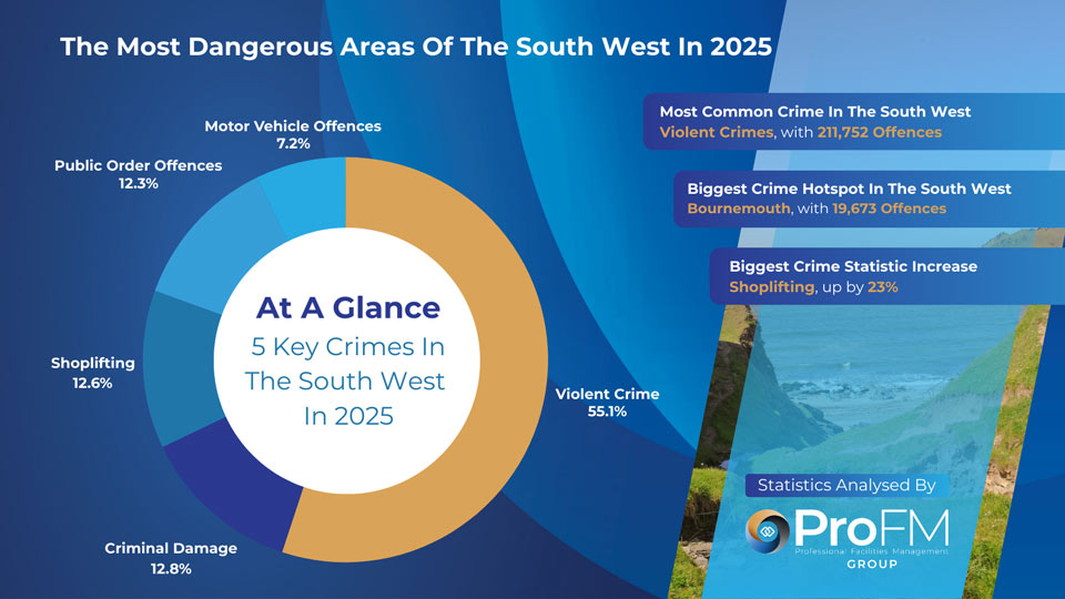Most Dangerous Areas In The South West Crime Stats