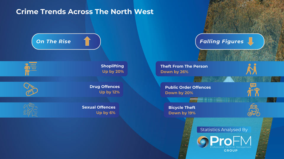 North West Crime Trends