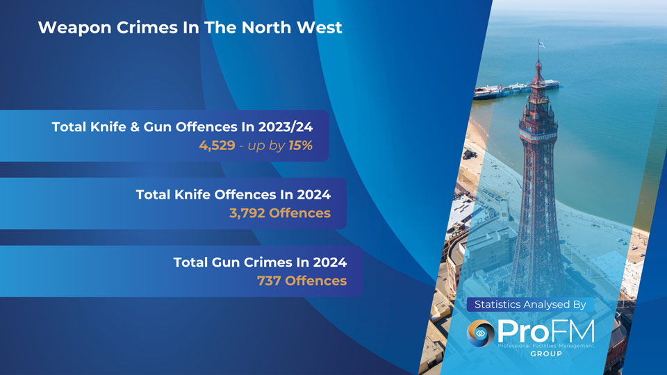 North West Weapon Crimes