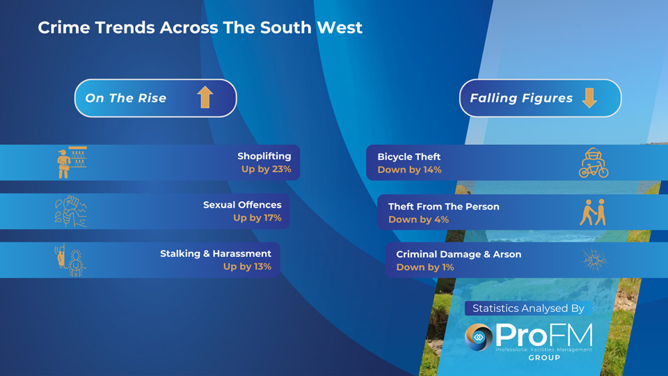 South West Crime Trends