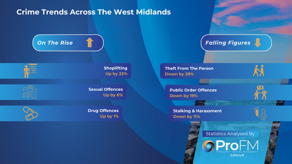 West Midlands Crime Trends