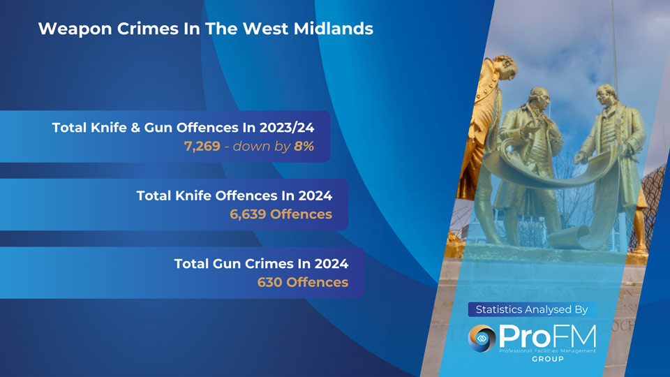 West Midlands Weapon Crimes