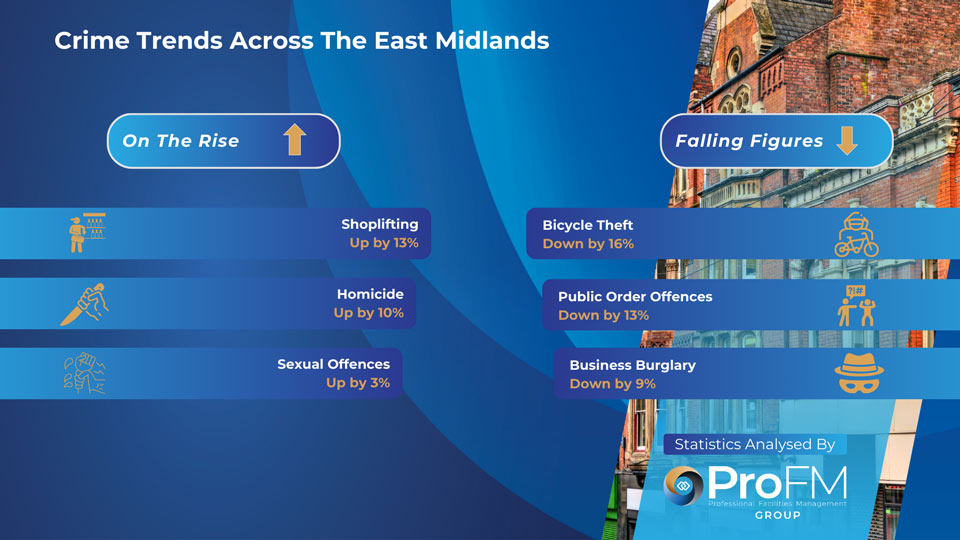 Crime Trends In the East Midlands