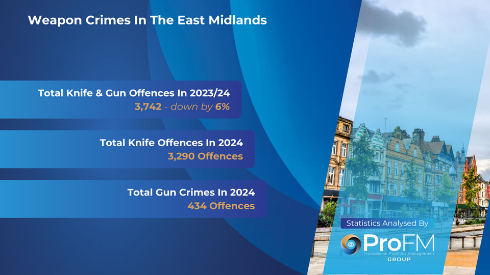 East Midlands Weapon Crime