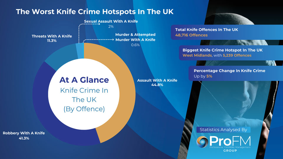 Knife Crime Statistics