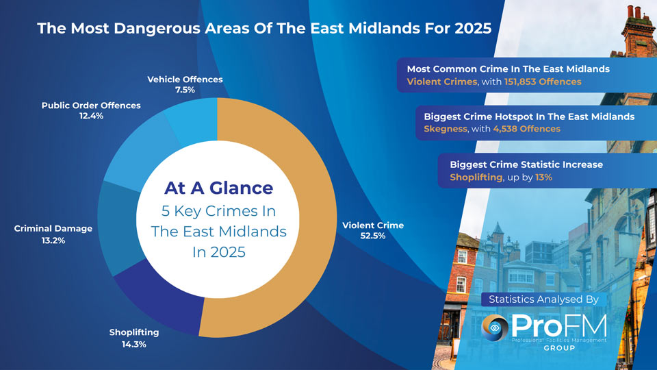 East Midlands Crime Stats