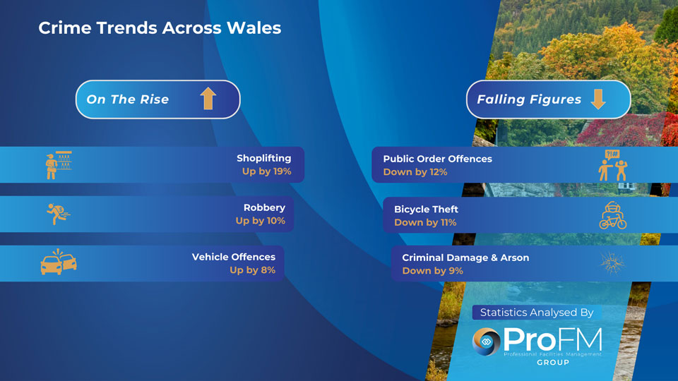 Wales Crime Trends