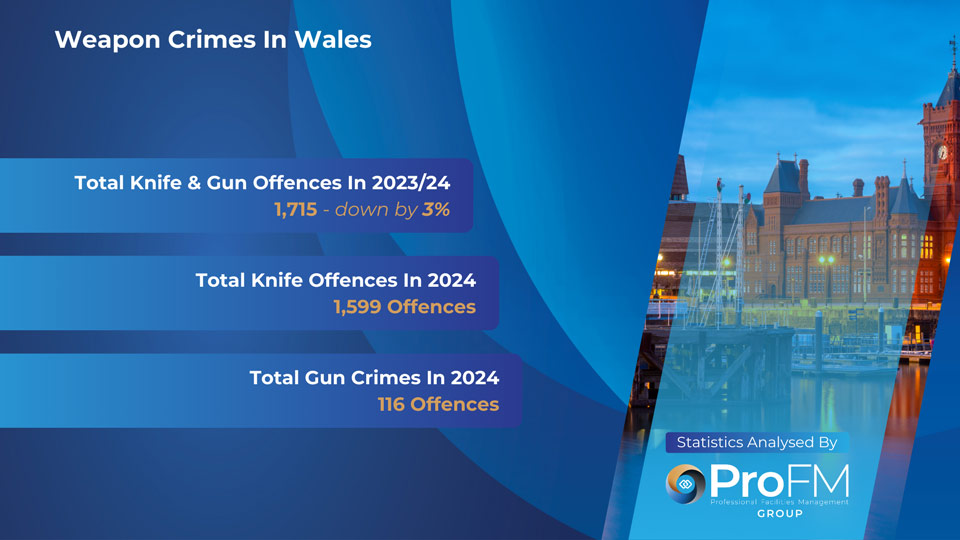 Weapon Crime In Wales