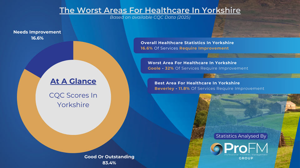 Yorkshire Healthcare Statistics