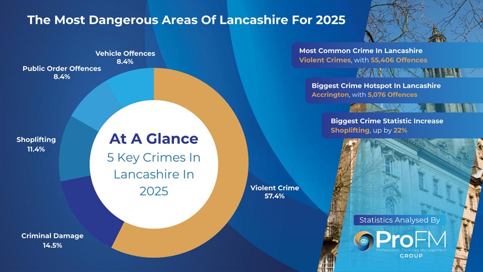 Lancashire Crime Statistics