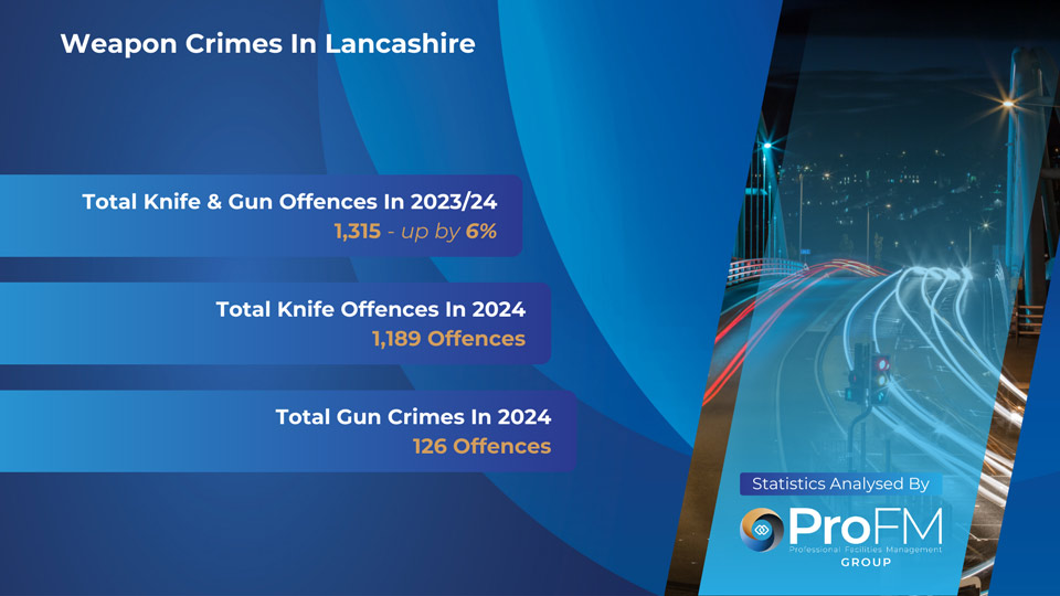 Lancashire Weapon Crime