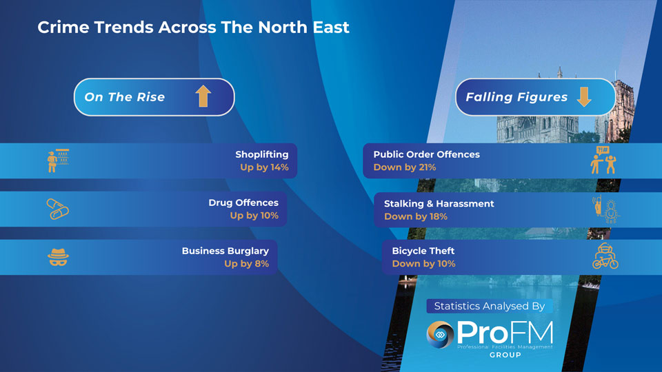 North East Crime Trends