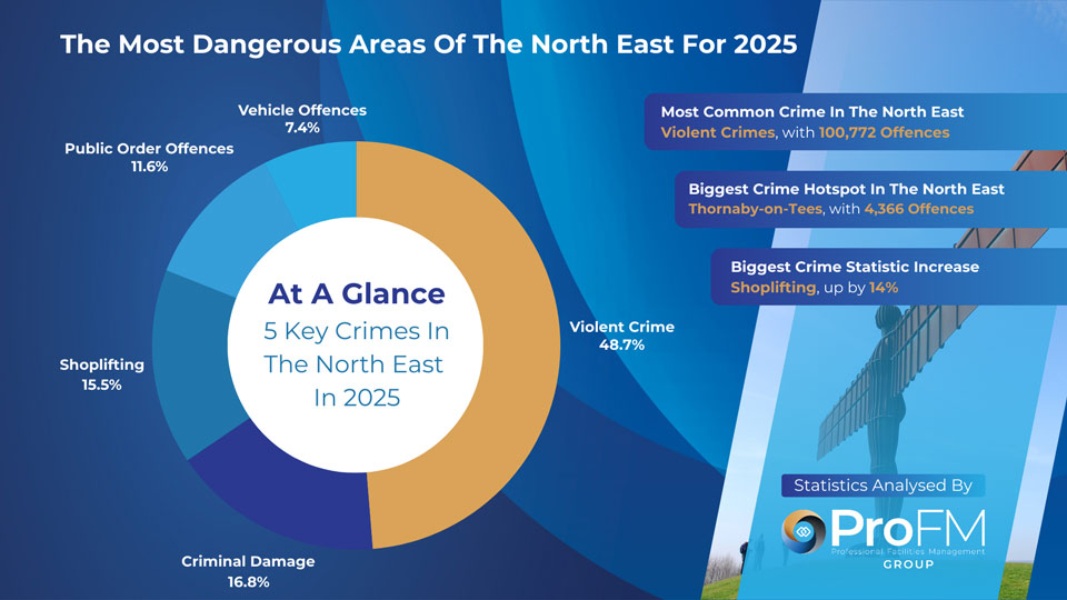 North East Overall Crime Statistics