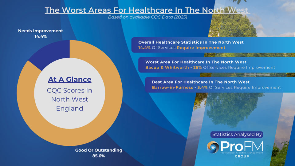 North West Healthcare Statistics
