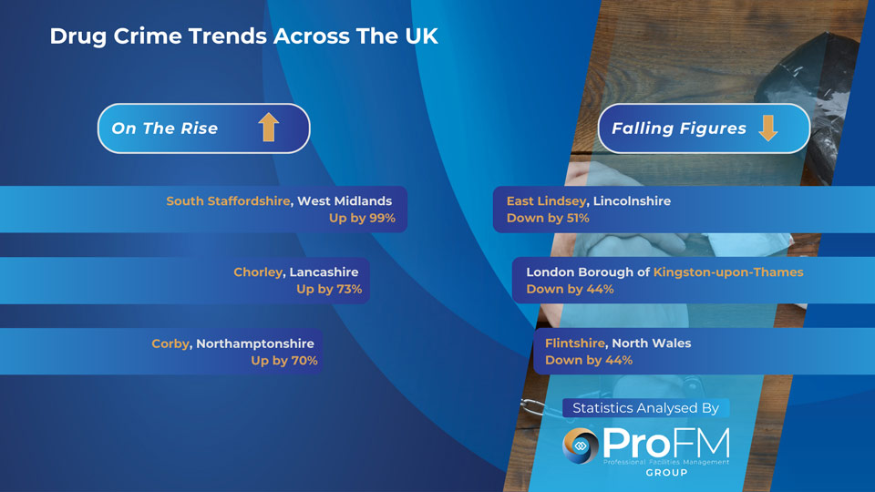 Drug Crime Trends