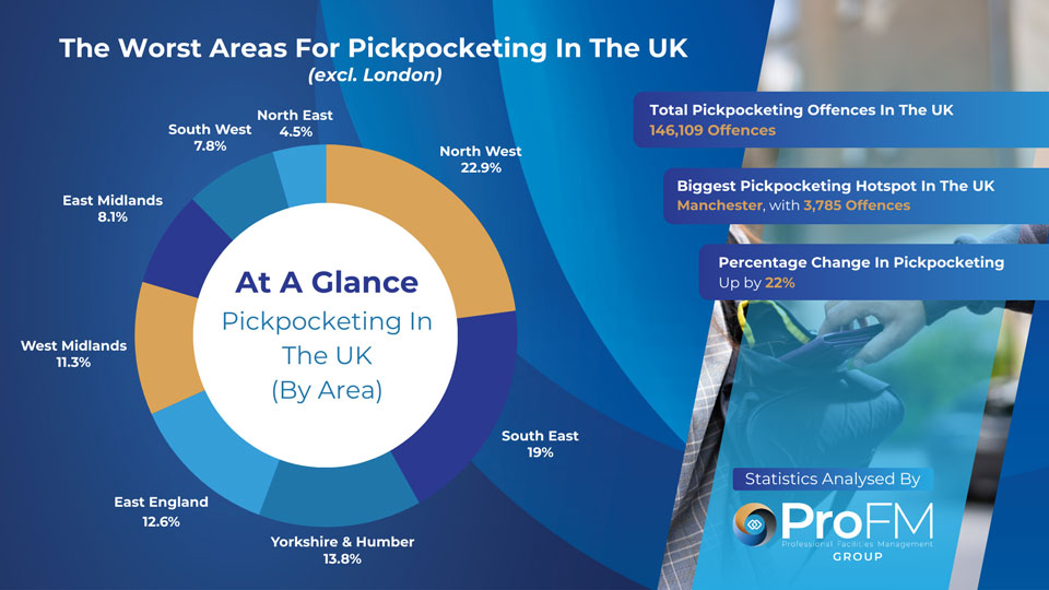 UK Pickpocketing Crime Statistics