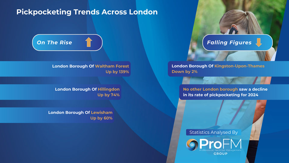 Pickpocketing In London Crime Trends