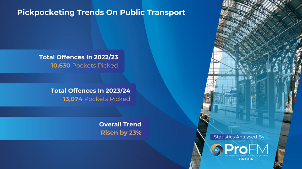 UK Transport Pickpocketing Crime Trends