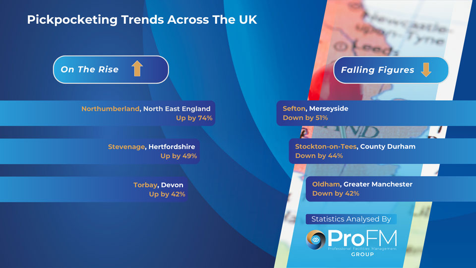 UK Pickpocketing Crime Trends