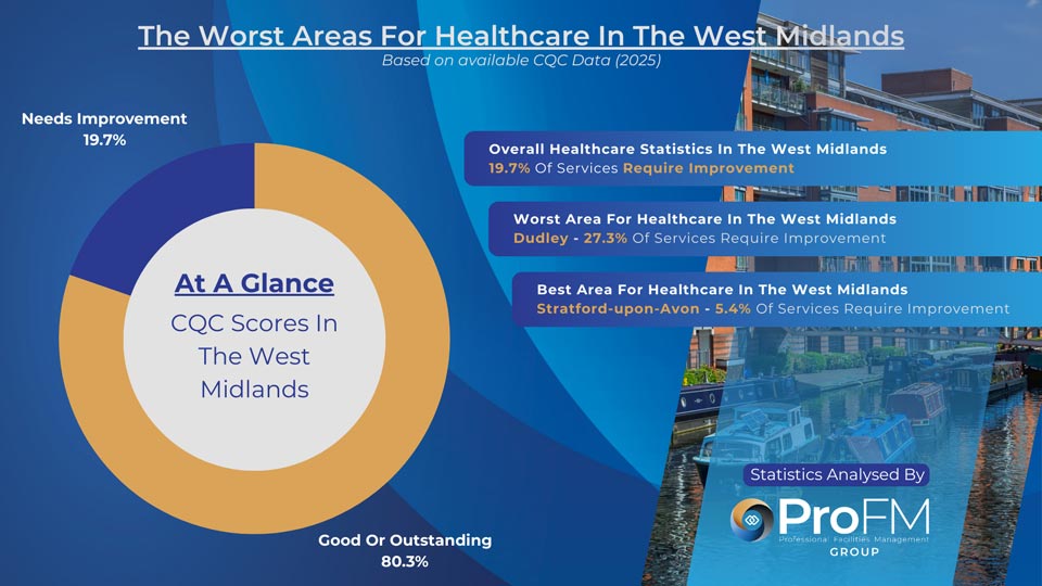 West Midlands Healthcare Statistics