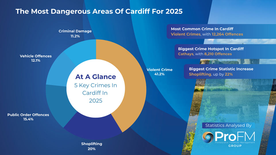 Cardiff Crime Statistics