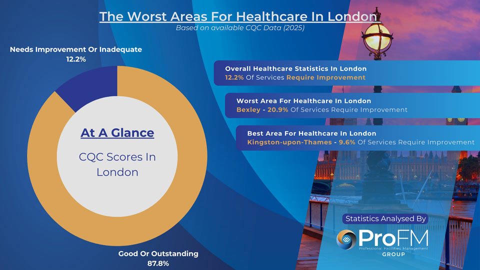 London Healthcare Statistics