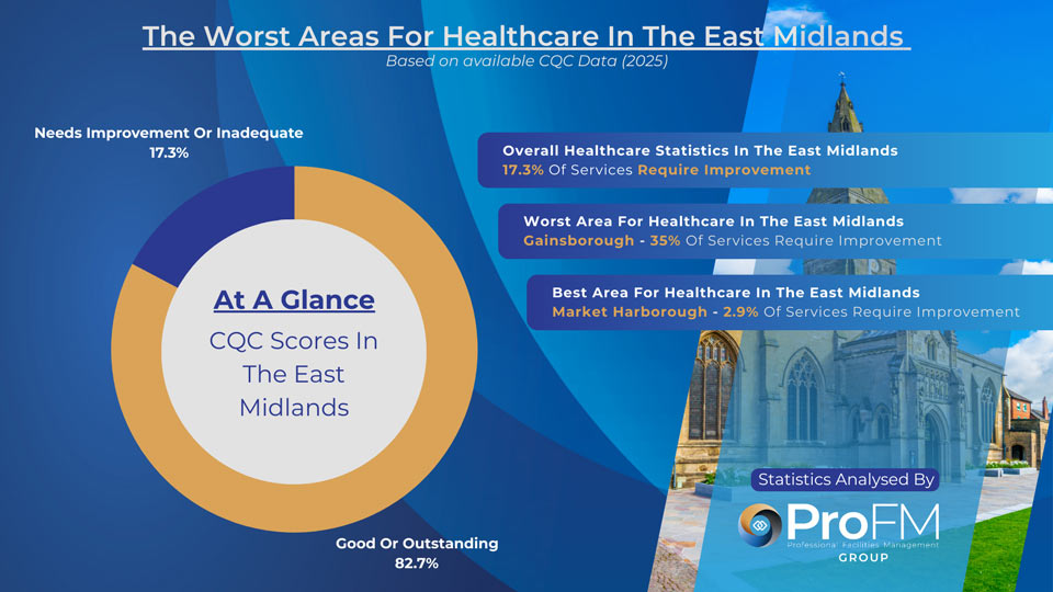 East Midlands Cleaning Statistics