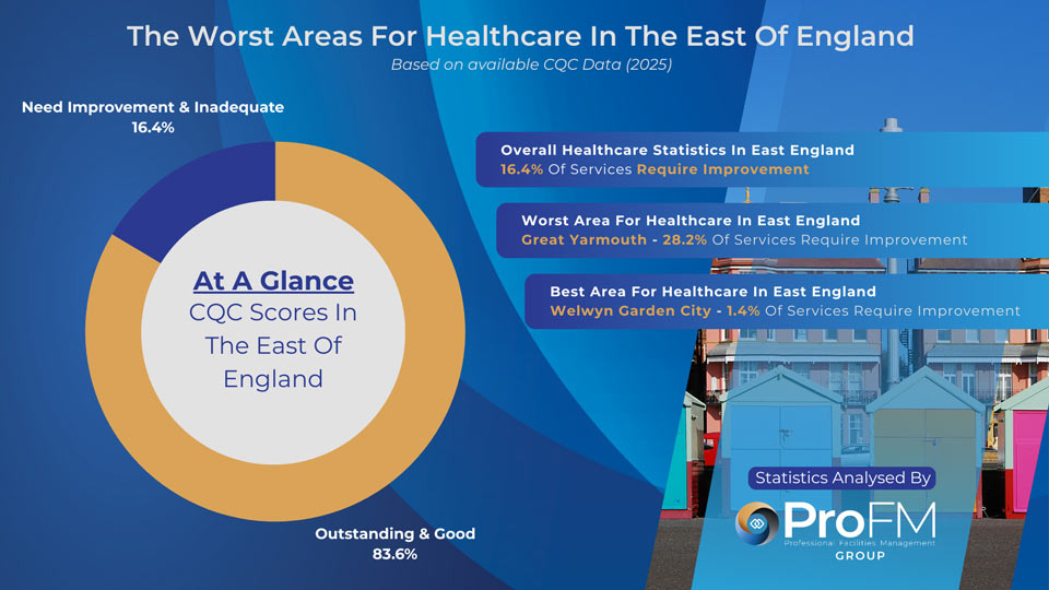 Eastern England Healthcare Statistics