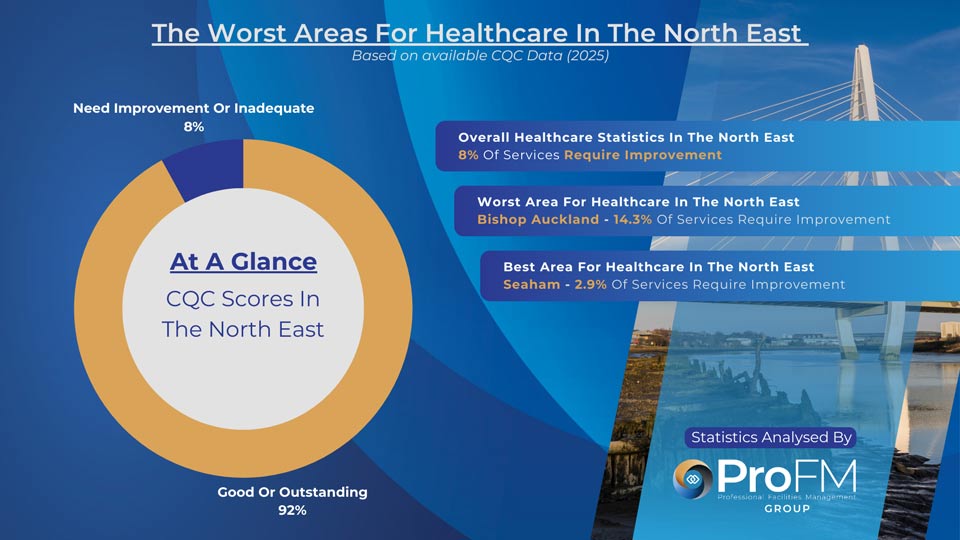 North East Healthcare Statistics