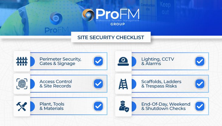 Construction site security checklist infographic covering perimeter security, access control, plant security, CCTV, trespass prevention and shutdown checks.